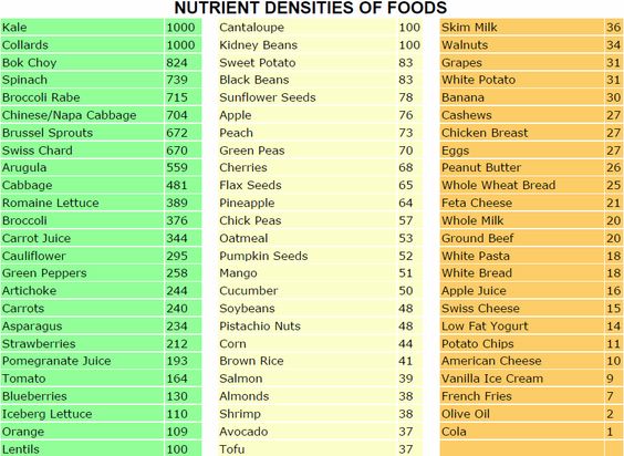 nutrientdensef.jpg