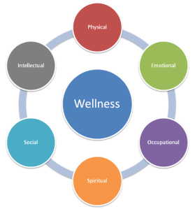 A holistic approach