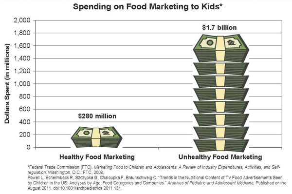 Shocking for some, people haven't you seen Food Inc? 