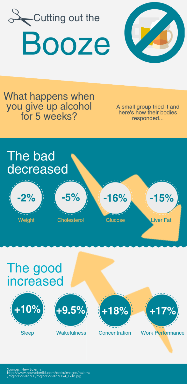 benefitsofnotdrinking.png